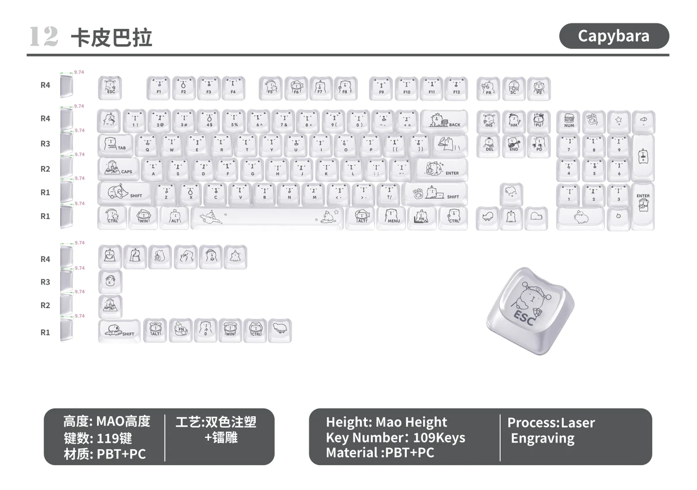 Capybara Keycap Set keycap layout and specifications
