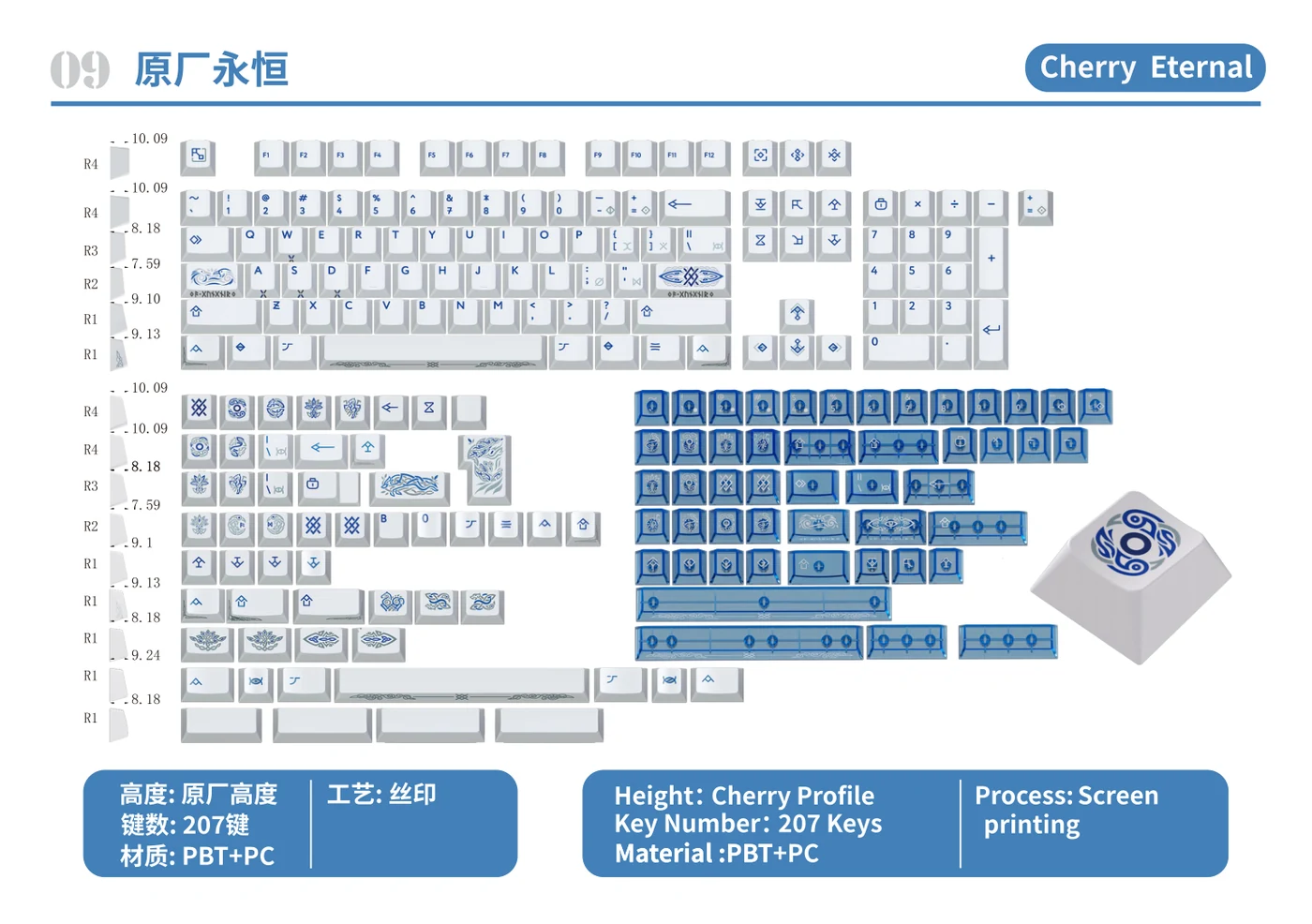 Cherry Eternal Keycap Set keycap layout and specifications