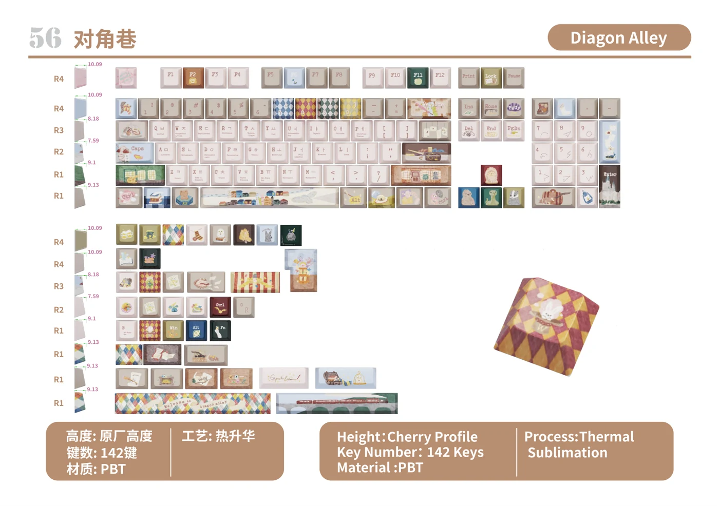 Diagon Alley Keycap Set keycap layout and specifications