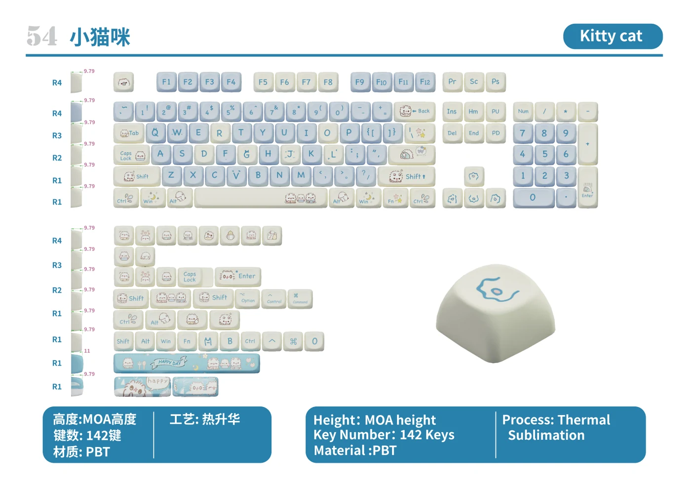 Kitty Cat Keycap Set keycap layout and specifications