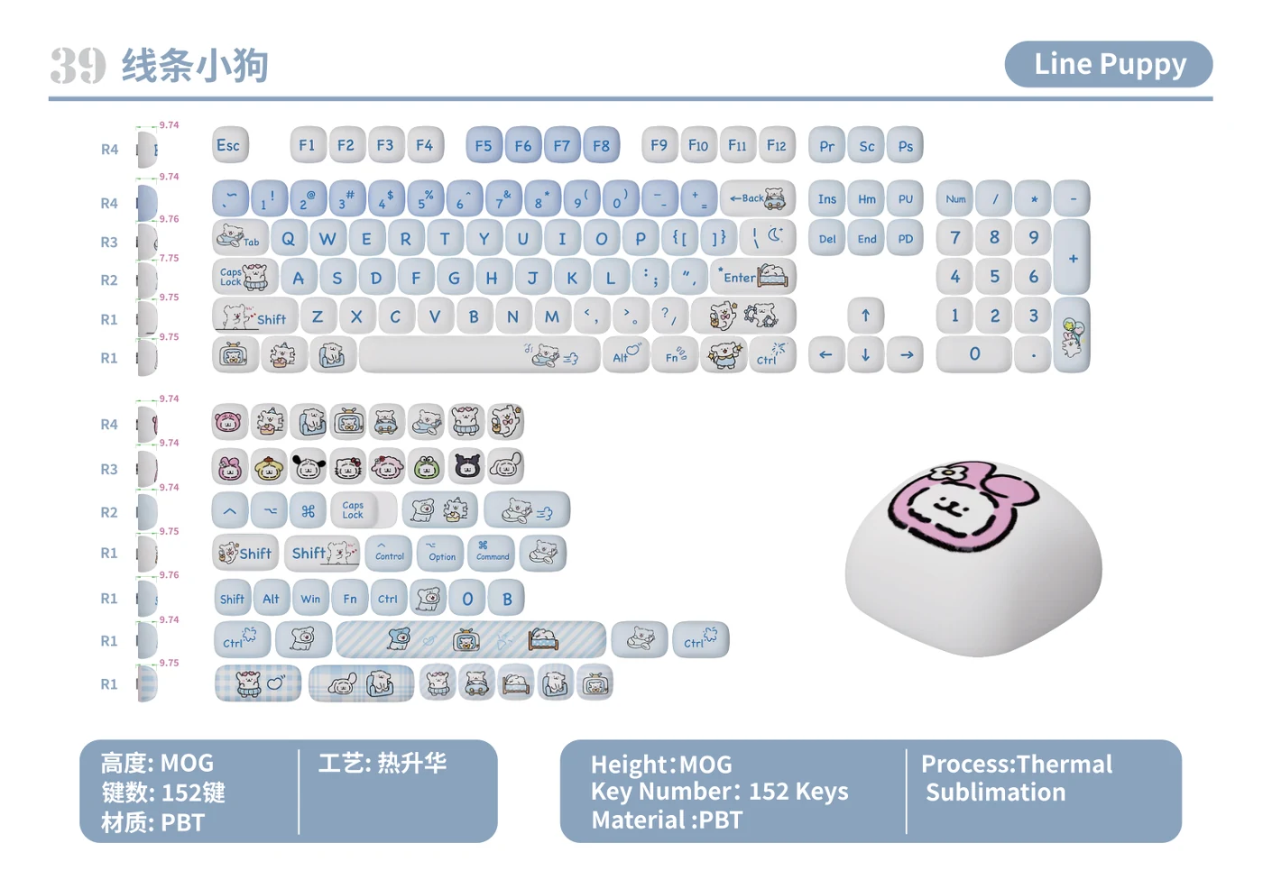Line Puppy Keycap Set keycap layout and specifications