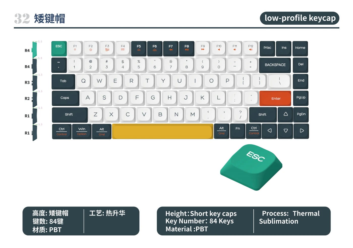 Low-Profile Keycap Set keycap layout and specifications