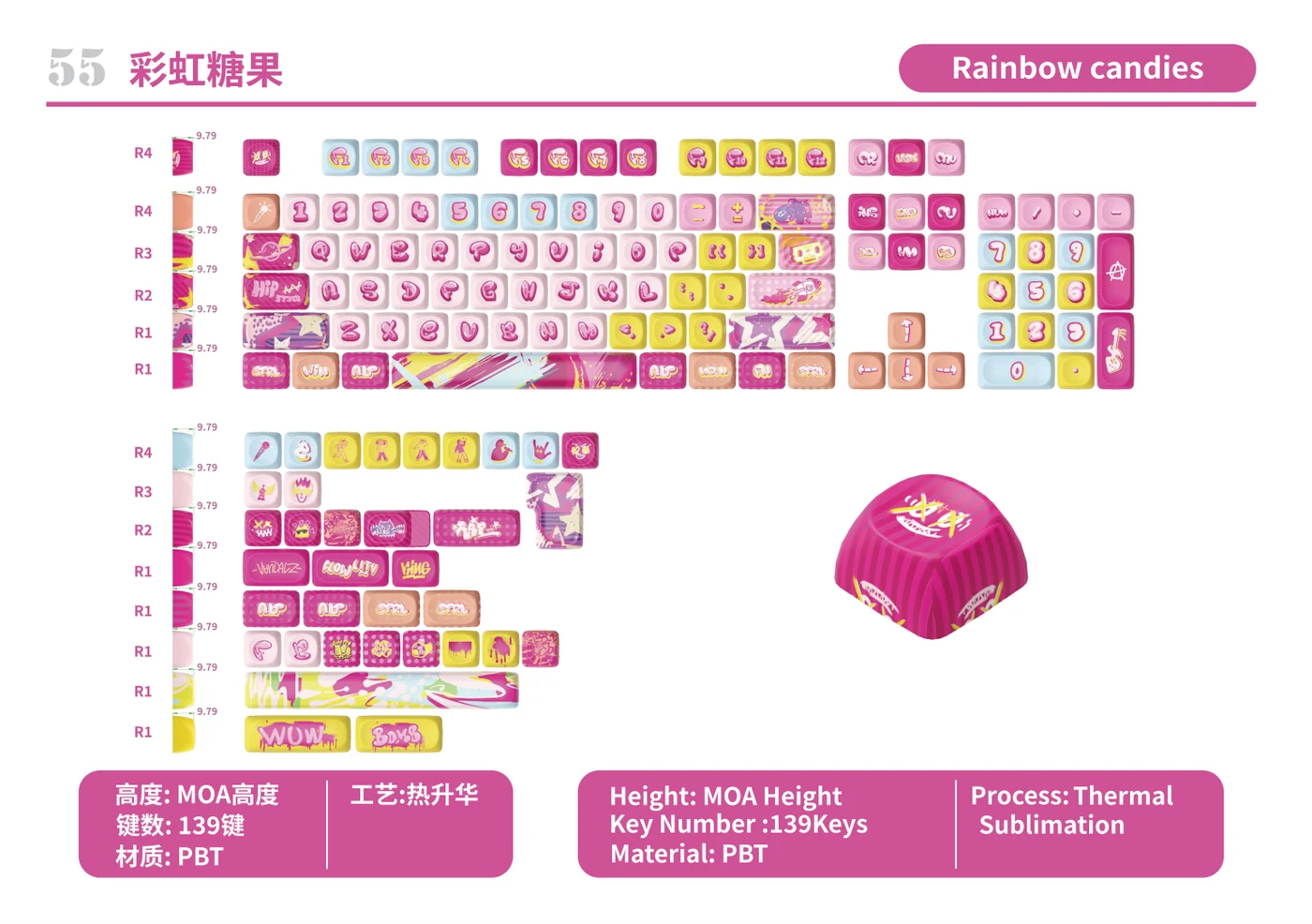 Rainbow Candies Keycap Set keycap layout and specifications